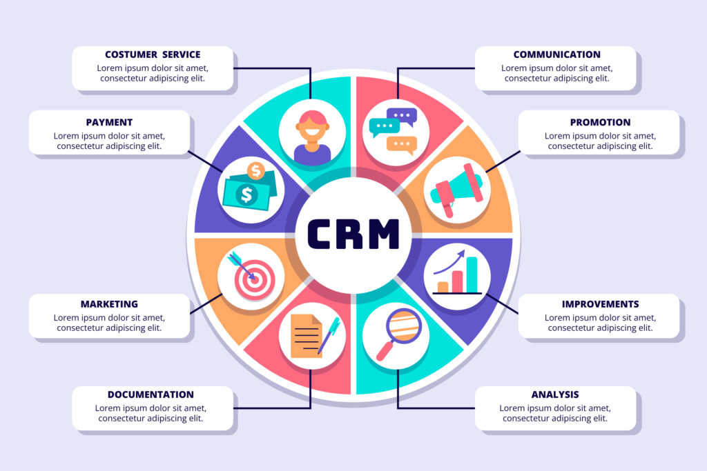 9 Steps to Implement a Successful CRM System
