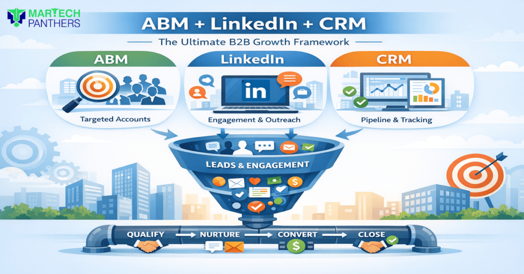 ABM + LinkedIn + CRM: The Ultimate B2B Growth Framework