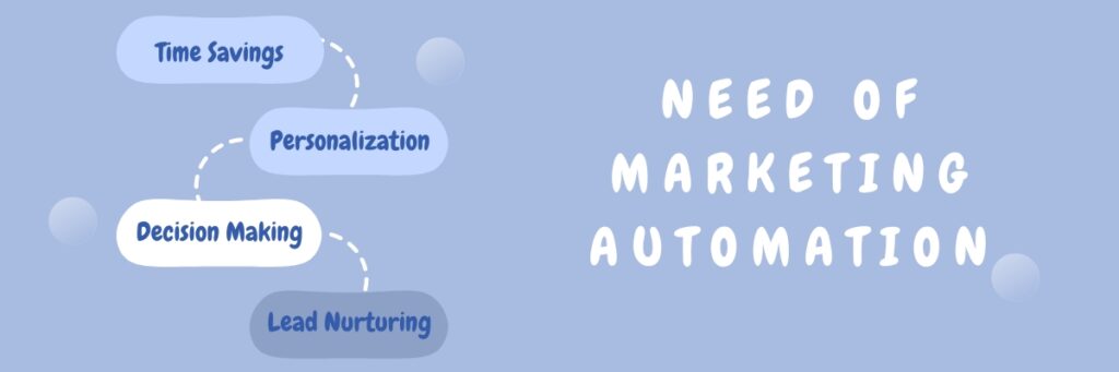 Need_Marketing_Automation_by_Martech_panthers