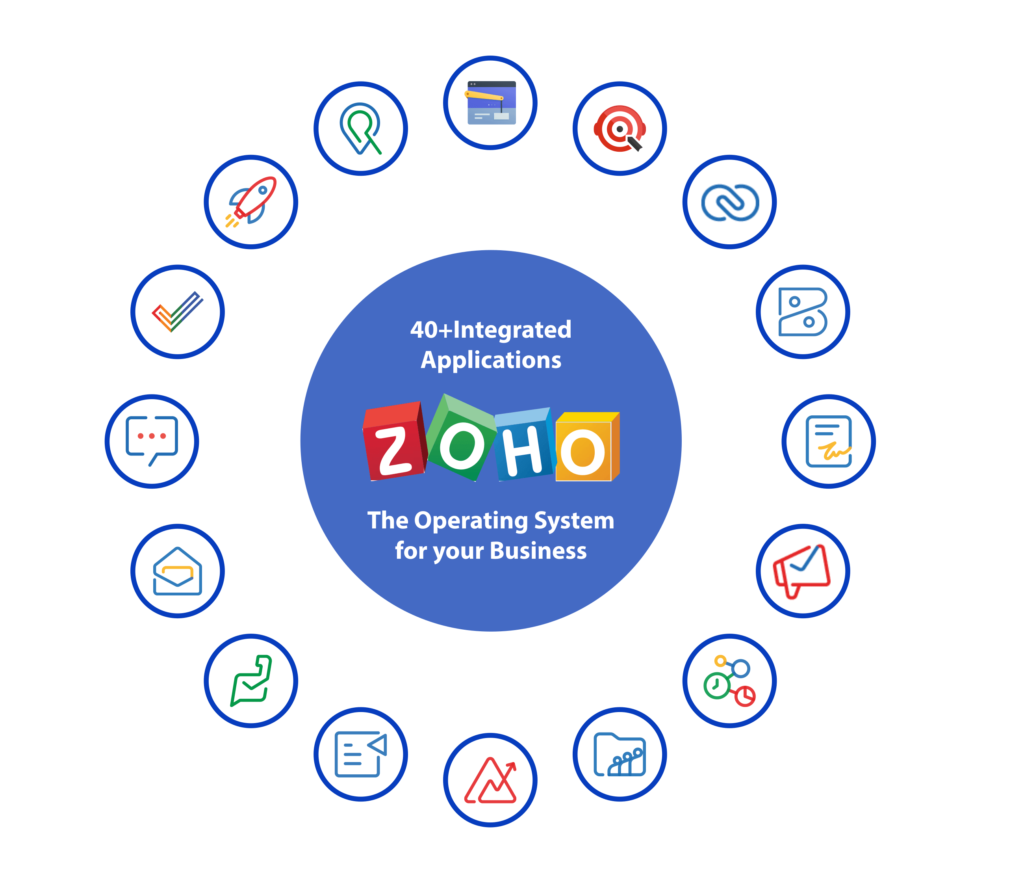 Zoho_One_application_by_MarTech Panthers