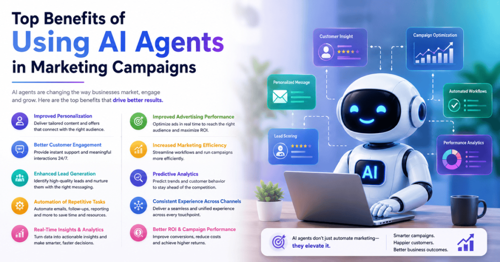 Top Benefits of Using AI Agents in Marketing Campaigns