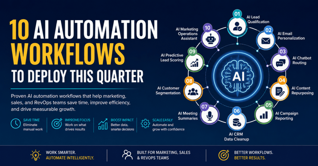 AI Automation for Marketing Teams: 10 Workflows to Deploy This Quarter
