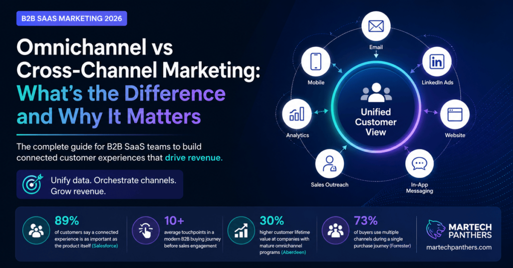 Omnichannel vs Cross-Channel Marketing: What’s the Difference and Why It Matters